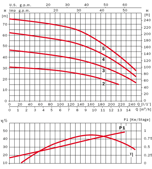 график ASPRI 45