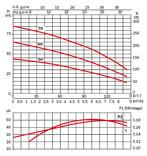 график NEPTUN FL 120