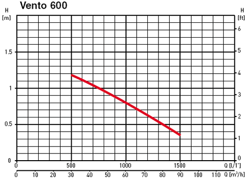  VENTO 600